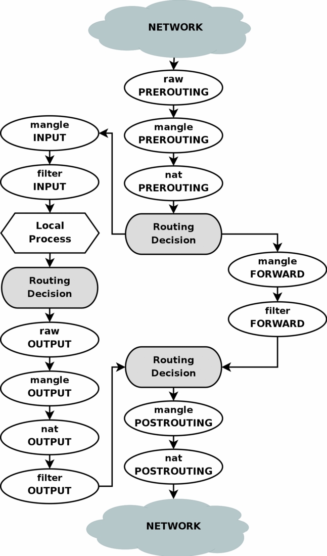 packet traverse path